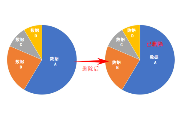 永久清除微信聊天记录不被恢复，数据彻底删除【攻略篇