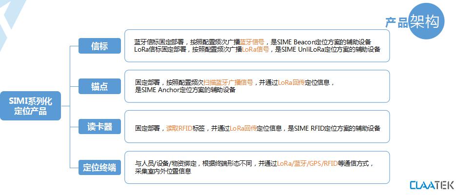 克拉科技2019SIME定位方案发布会圆满落幕