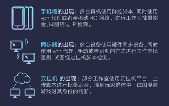 腾讯发布首个游戏安全行业报告，2018年手游外挂同比增长10倍