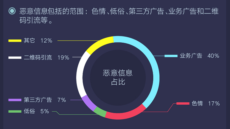 腾讯发布首个游戏安全行业报告，2018年手游外挂同比增长10倍