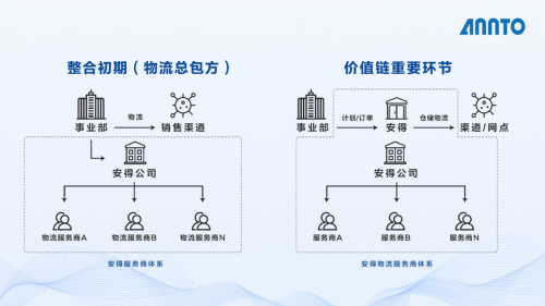 美的安得一盘货+统仓共配，助力利润翻三倍的T+3最佳实践