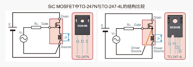 ROHM开发出采用4引脚封装的SiC MOSFET “SCT3xxx xR”系列