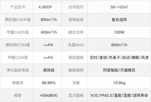 颜值与实力并存：IAM KJ850F 空气净化器测评