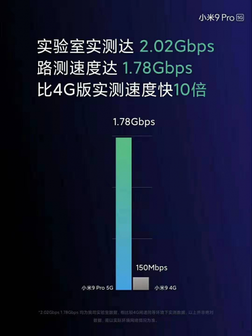 “米粉”们十一的小目标 小米9 Pro 5G新品国美预售