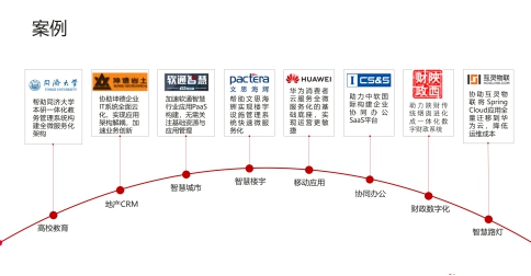 华为云首发全生命周期应用平台，四大能力解决政企上云五大难题