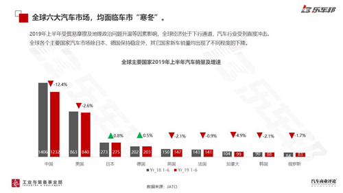 44%亏损，29%盈利，2019年中国汽车经销商盈利状况调研报告