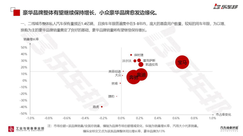 44%亏损，29%盈利，2019年中国汽车经销商盈利状况调研报告