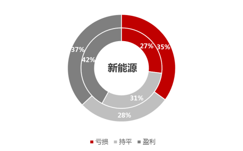 44%亏损，29%盈利，2019年中国汽车经销商盈利状况调研报告