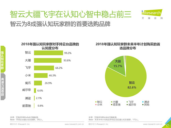 智云稳定器起家之路，手持云台行业深耕之途