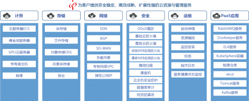 中金云3.0：为企业数字化转型量身定制 提供全栈云计算能力