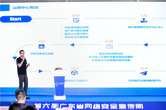 2019广东省网络安全周 腾讯安全专家现身传授企业“安全经”