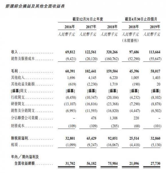 鲁大师港股再次动作，或成互联网破冰第一股