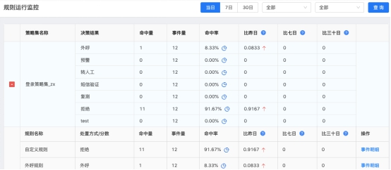 同盾科技交易风险智能决策系统“天策” 全新版本上线