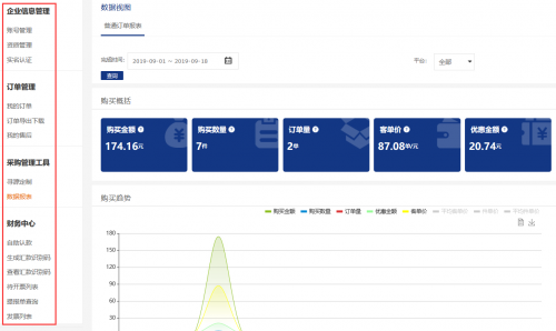 京东丰客多让酒店采购更阳光 推一站式服务助力企业采购智能升级