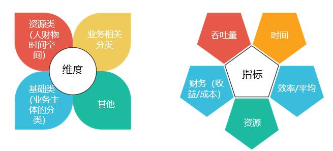 数据模型设计的不同路径选择与对比