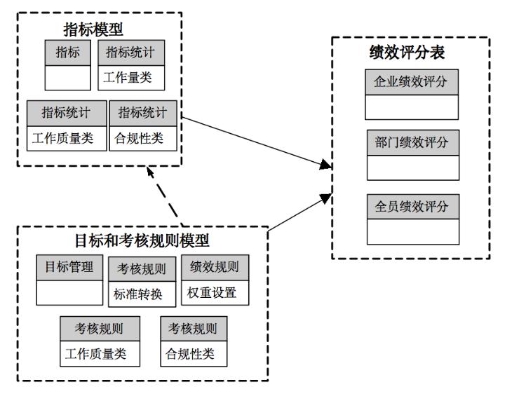 数据模型设计的不同路径选择与对比