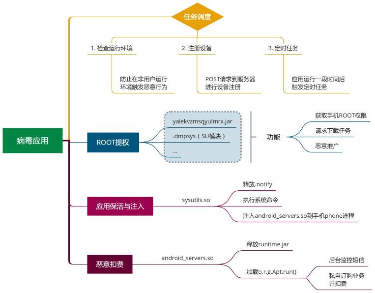 手机弹窗广告大起底：你可能中了“伏地魔”病毒