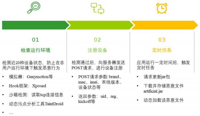 手机弹窗广告大起底：你可能中了“伏地魔”病毒