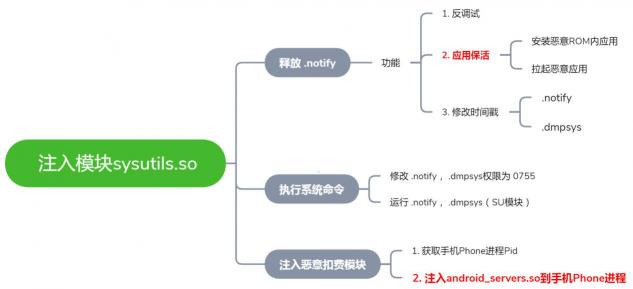 手机弹窗广告大起底：你可能中了“伏地魔”病毒