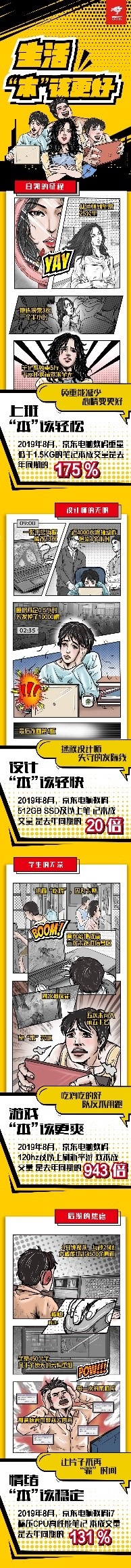 京东发布首个笔记本用户群像图：设计师大佬宕机寻短见