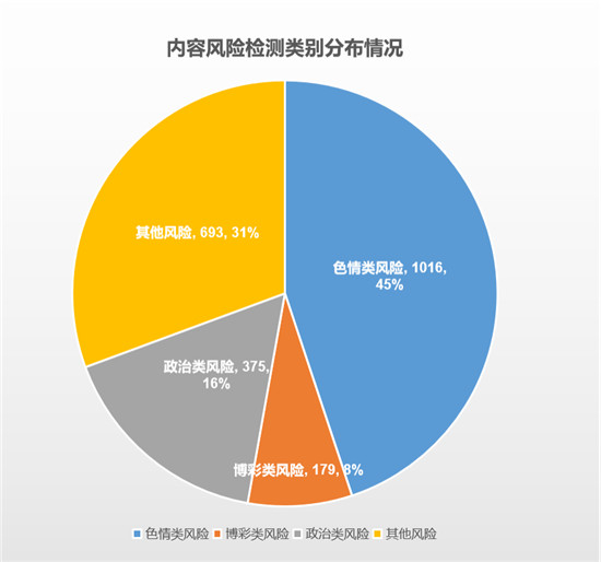 超400名企业用户正在使用的安全福利！腾讯御知进入最后3天免费体验