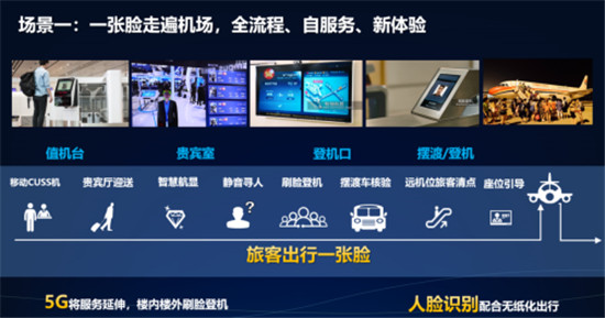 云从科技“黑科技”落地大兴机场 年均刷脸超一亿次