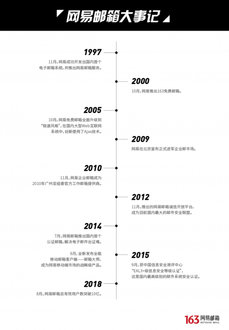 网易邮箱：从中国互联网布道者到经济互联互通的助力者