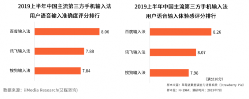 什么输入法最好用，这款输入法就不得不说了