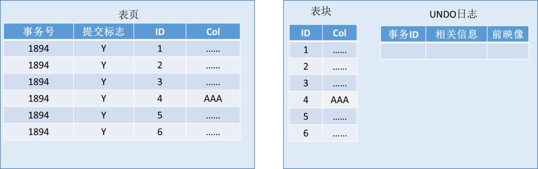 数据库的江湖情仇：事务篇