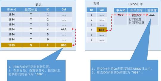 数据库的江湖情仇：事务篇