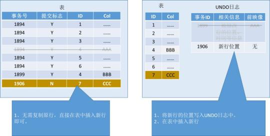 数据库的江湖情仇：事务篇