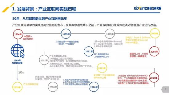 亿邦动力研究院：《2019产业互联网发展报告》