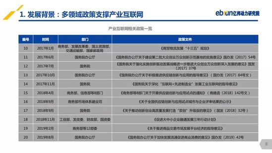 亿邦动力研究院：《2019产业互联网发展报告》