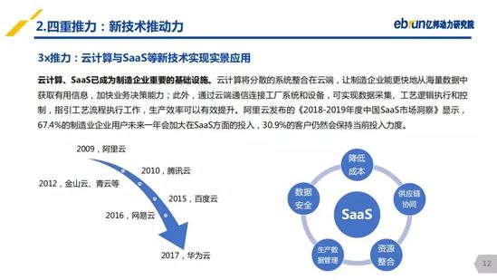 亿邦动力研究院：《2019产业互联网发展报告》