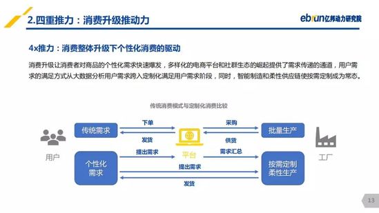 亿邦动力研究院：《2019产业互联网发展报告》