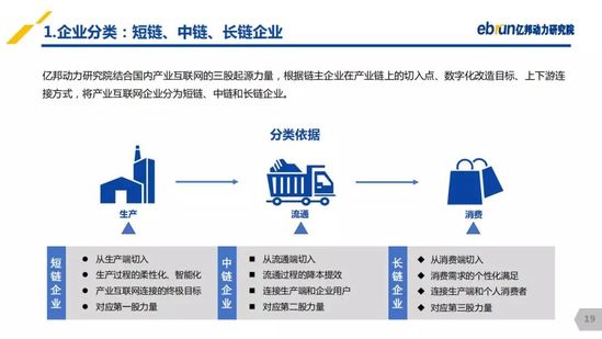 亿邦动力研究院：《2019产业互联网发展报告》