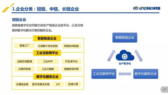 亿邦动力研究院：《2019产业互联网发展报告》