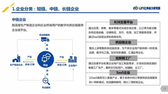 亿邦动力研究院：《2019产业互联网发展报告》