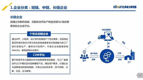 亿邦动力研究院：《2019产业互联网发展报告》