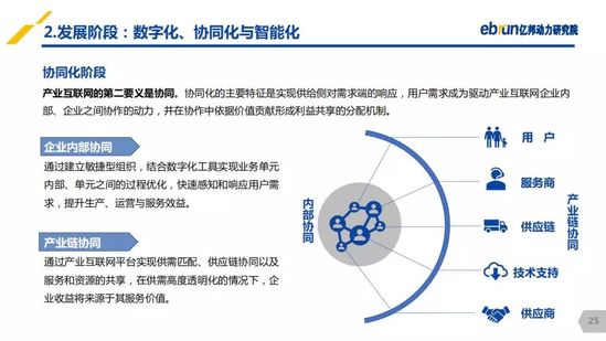 亿邦动力研究院：《2019产业互联网发展报告》