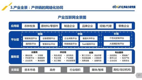 亿邦动力研究院：《2019产业互联网发展报告》