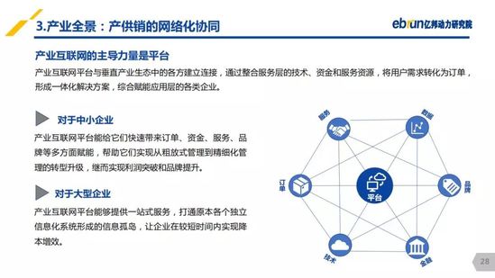 亿邦动力研究院：《2019产业互联网发展报告》