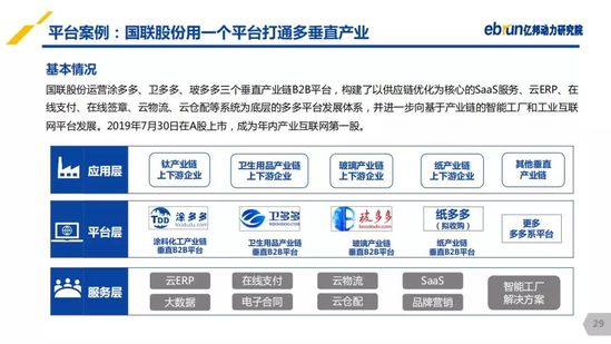 亿邦动力研究院：《2019产业互联网发展报告》