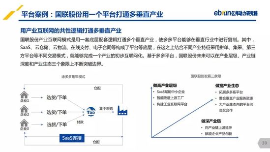 亿邦动力研究院：《2019产业互联网发展报告》