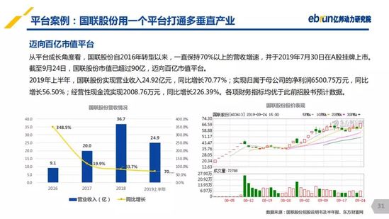 亿邦动力研究院：《2019产业互联网发展报告》