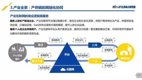 亿邦动力研究院：《2019产业互联网发展报告》