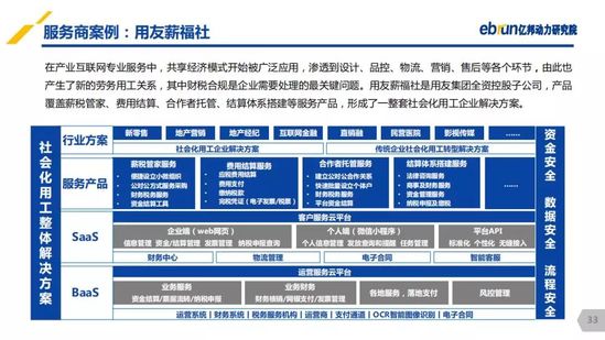 亿邦动力研究院：《2019产业互联网发展报告》