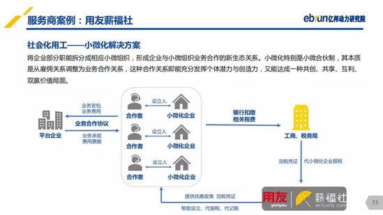 亿邦动力研究院：《2019产业互联网发展报告》