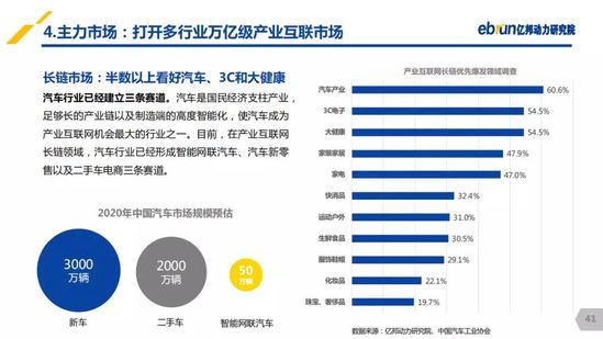 亿邦动力研究院：《2019产业互联网发展报告》