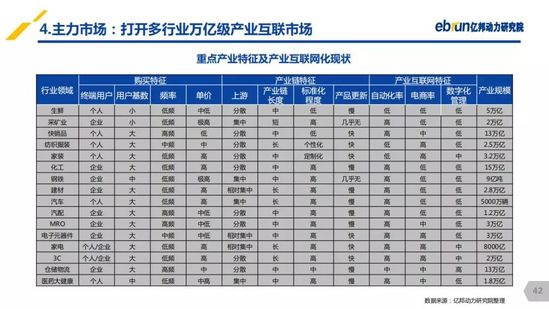 亿邦动力研究院：《2019产业互联网发展报告》